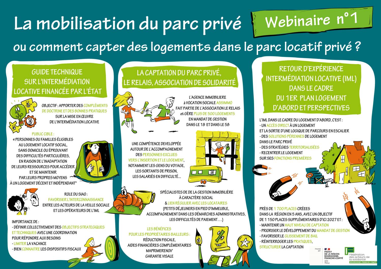 CR de la Mini-série de webinaires sur les pratiques innovantes d'accès au logement