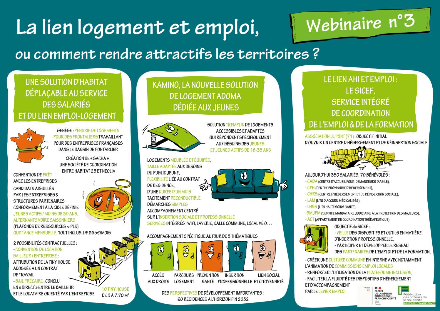 Mini-série de webinaires : Le lien logement et emploi ou comment rendre attractifs les territoires ?